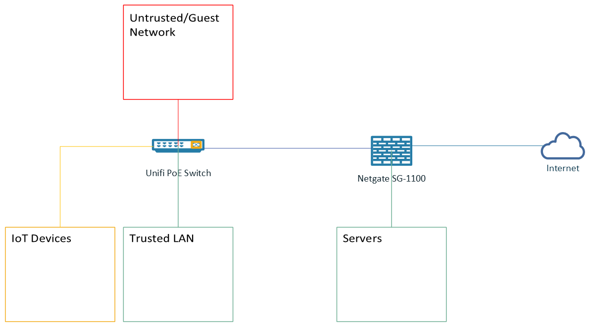 Network Diagram