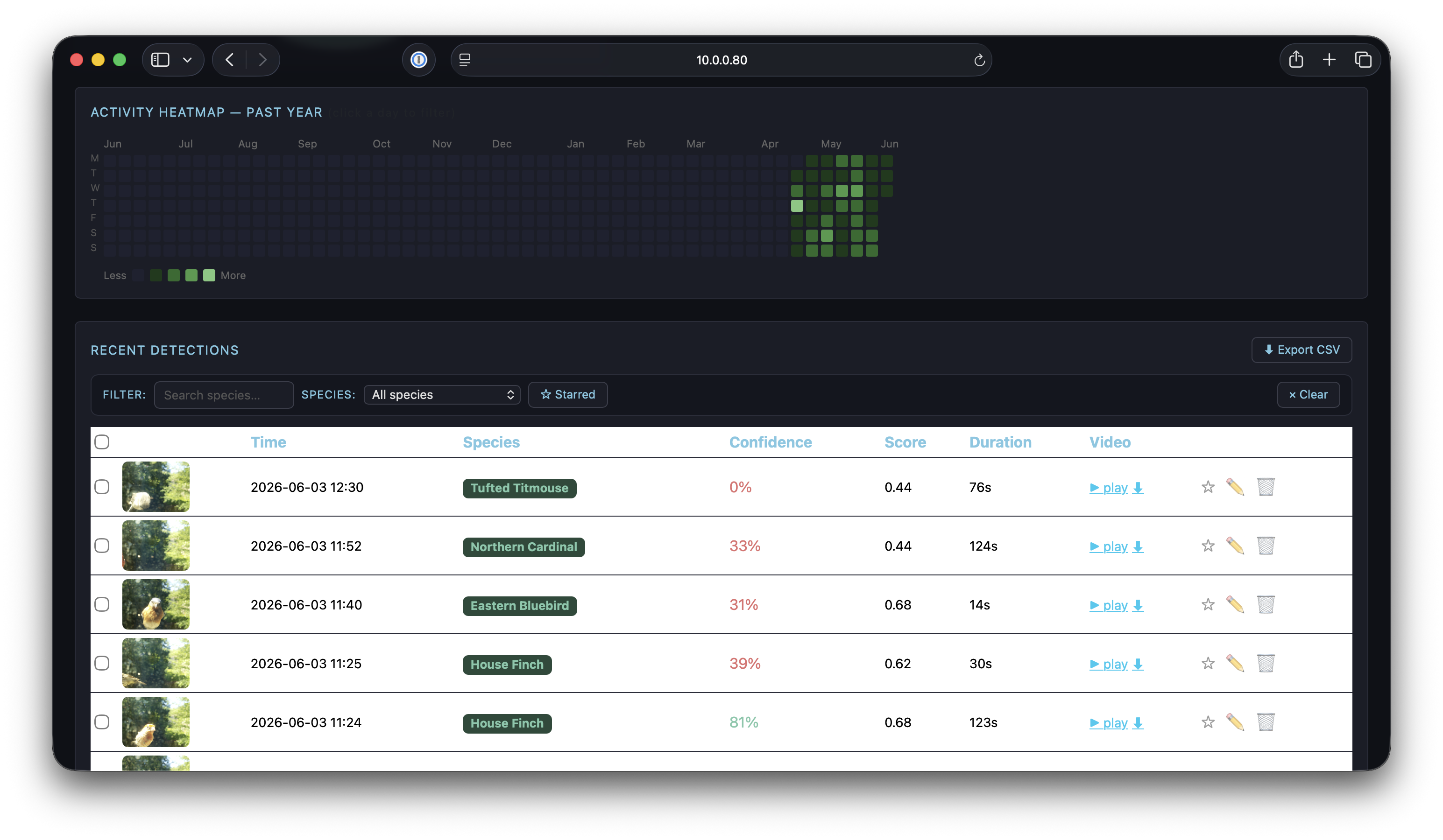 TitPi dashboard — activity heatmap and detection table